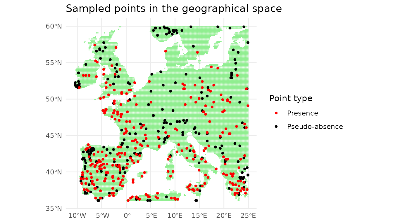 Sampled points in the geographical space